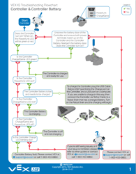 vex iq super kit for sale