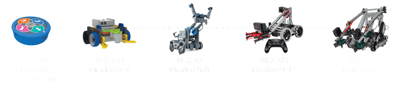 Vex continuum from kindergarten to college age Vex continuum from kindergarten to college age